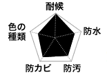 ダイアグラム