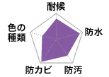 ダイアグラム