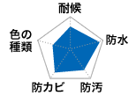 ダイアグラム