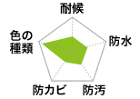 ダイアグラム