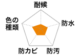 ダイアグラム