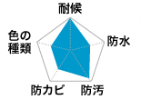 ダイアグラム