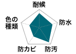 ダイアグラム